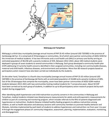 The Integration of Primary Care and Public Health in Medical Students’ Training Based on Social Accountability and Community-Engaged Medical Education